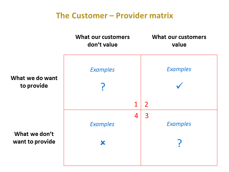 Customers: Getting it right for customers | Teams-and-Leadership